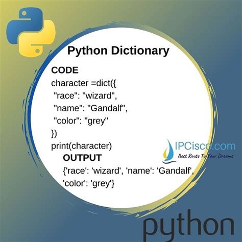 Python Dictionary Python Dictionary Methods Update Len Get⋆ Ipcisco