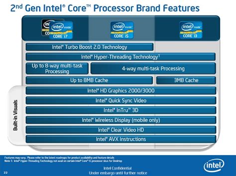 Intel Sandy Bridge Review Core I7 2600k And Core I5 2500k