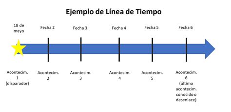 Linea Del Tiempo Organizadores Graficos Reverasite