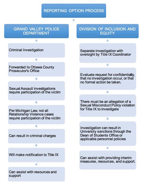 how to report sexual assault department of public safety grand valley state university