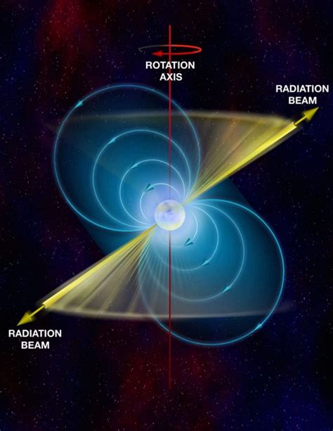 What Is A Neutron Star How Do They Form