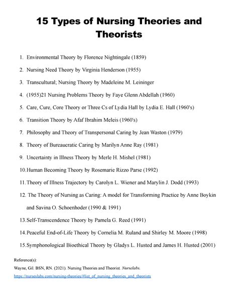 15 Types Of Nursing Theories And Theorists 15 Types Of Nursing