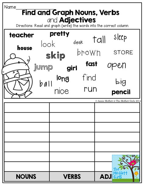 The jet engine passed inspection. January Learning Resources with NO PREP | Nouns verbs ...