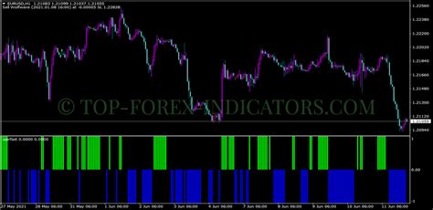 Wpr Fast Indicator Mt4 Mq4 And Ex4 Free Download Top Forex