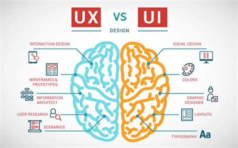 UI vs UX Cuál es la diferencia Carlos Pinar