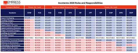 Incoterms Reference Chart My Xxx Hot Girl