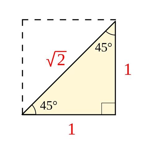 How To Calculate Diagonal Distance Between Corners Of A Square