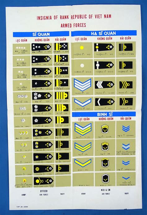 South Vietnamese Armed Forces Insignia Poster Griffin Militaria