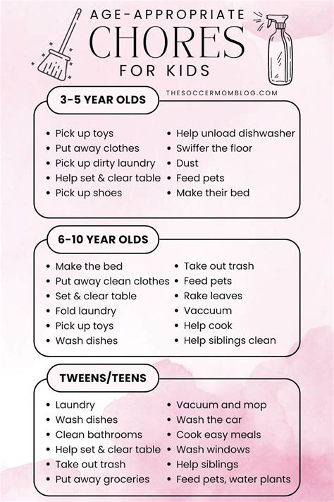 Age Appropriate Chores For Kids The Soccer Mom Blog