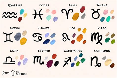The Best Home Color Palettes For Each Zodiac Sign Zodiac Signs Colors