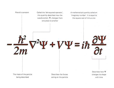 Schrodinger Wave Equation The Beauty Of It From The Book Quantum A