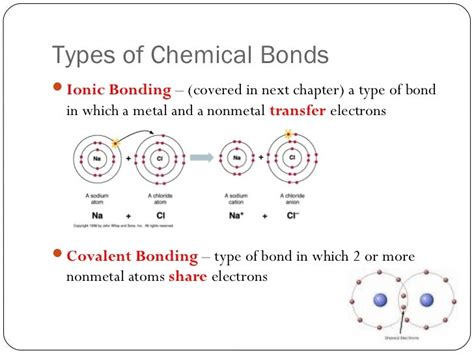 Lesson 1 Intro To Chemical Bonding