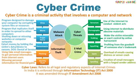 Cyber Crime Map