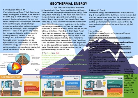Geothermal Energy Poster 2 Geothermal Energy Steam