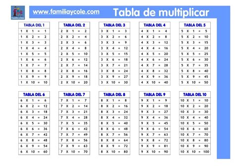 Las Tablas De Multiplicar Del 1 Al 20 Imagui