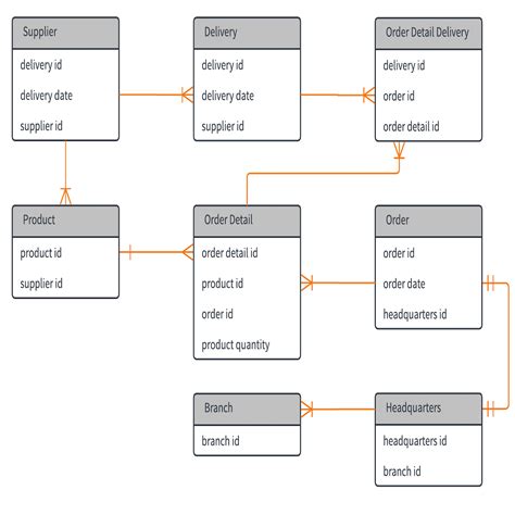 Database Model Diagrams Draw Entity Relationship Model Diagrams Porn