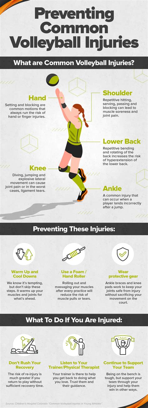 Volleyball Injury Prevention Common Volleyball Injuries
