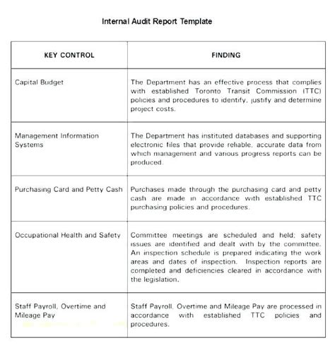 Monthly Health And Safety Report Template 2 Professional Templates