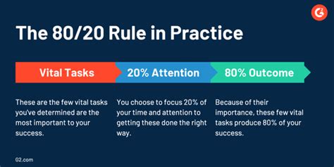 How To Waste Less Time At Work With The Pareto Principle