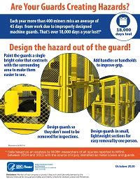 Cdc Mining Infographic Are Your Guards Creating Hazards Niosh