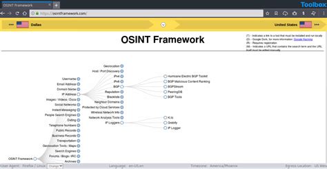 Osint 2021 Guide Tools And Techniques Authentic8