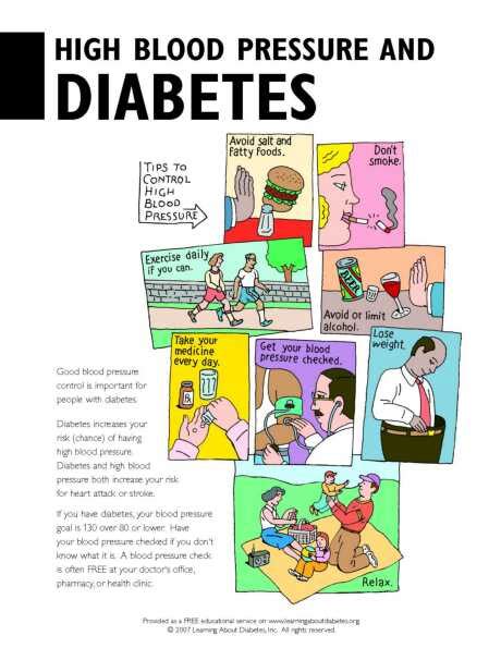 Diabetes Information Pdf Forms For Consumers Learning About Diabetes Inc