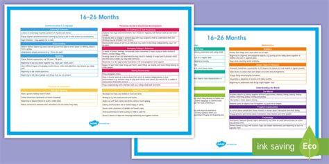 Eyfs Early Years Outcomes Ages And Stages 16 26 Months Display Posters