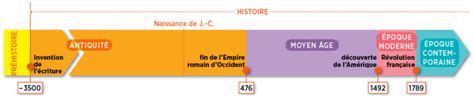 Histoire Archives Page 4 Sur 9 La Psserelle Histoire Géographie
