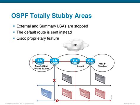 Ppt Implementing A Scalable Multiarea Network Ospf Based Solution
