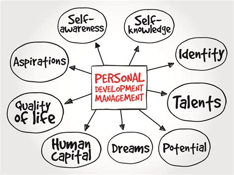 Personal Development Topics Your Personal Blueprint For Success