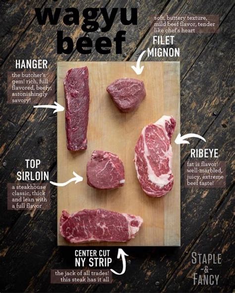 tasting the best comparing ribeye vs tenderloin steaks maura s kitchen of millbrook