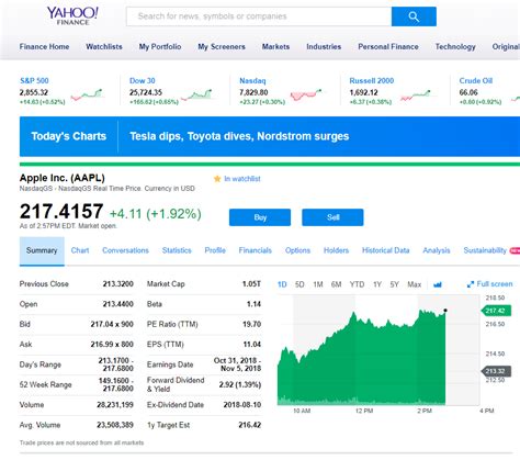 Yahoo finance (os 6.0+) новая версия: Yahoo Finance vs. Google Finance - Get Irked | Get Irked ...