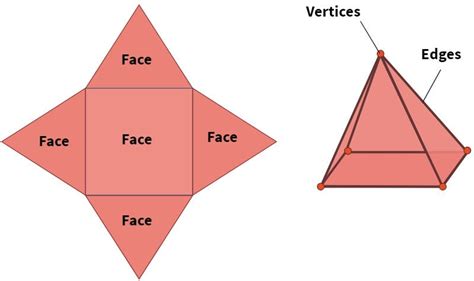 Vertices Edges And Faces 2nd Grade Math Class Ace