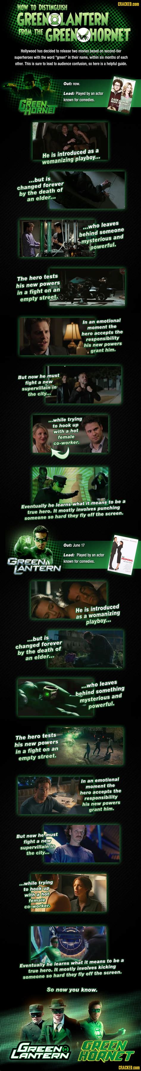 Green Lantern Vs Green Hornet Telling Them Apart Chart Green