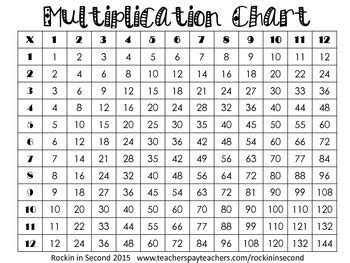 Printable 10 times tables why learn the multiplication table? Multiplication Chart FREEBIE by Rockin' in Second | TpT