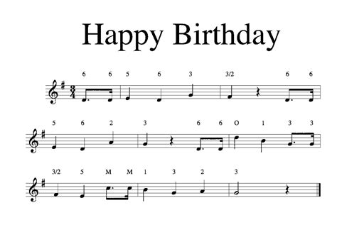 Recorder Music Notes For Happy Birthday Download Happy Birthday