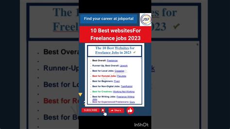 Top 10 Profitable Freelance Opportunities In 2023 A Guide To Earning