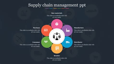 Creative Supply Chain Management Ppt Presentation