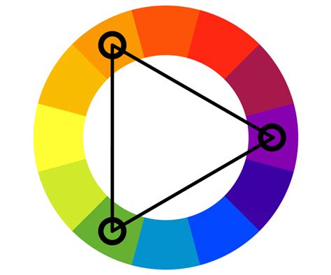 What Are Triadic Colors And How Are They Used Triadic Color Schemes Explained