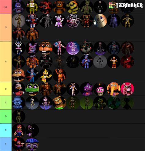 Create A Funniest Fnaf Squad Members Tier List Tiermaker Hot Sex Picture