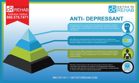 Anti Depressants Infographic Detox To Rehab