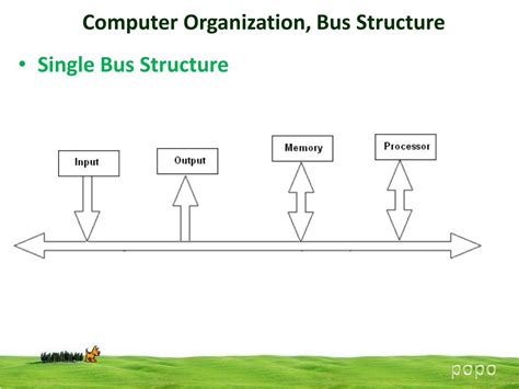 Ppt Computer Organization Bus Structure Powerpoint Presentation