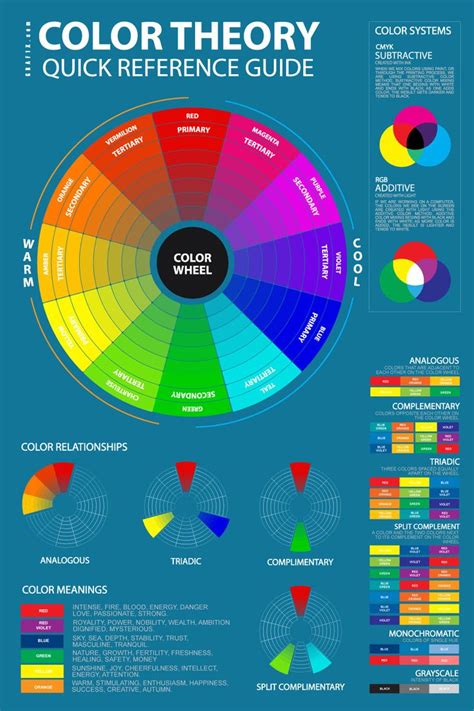 Color Wheel Poster From Color Theory Subtractive Color