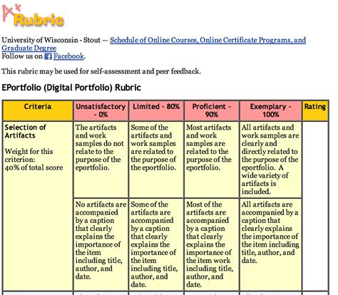 What Is A Rubric How To Grade Reading Comprehension The