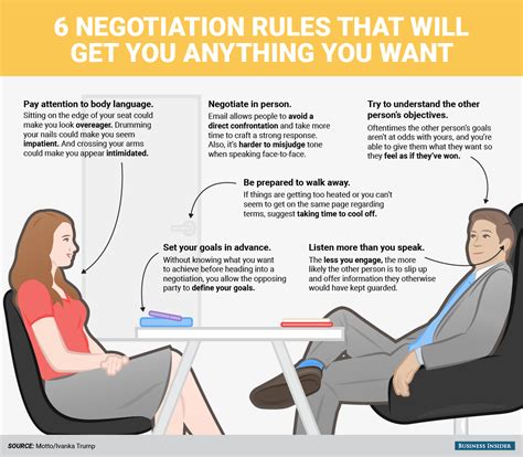 These 6 Negotiation Rules Can Get You Anything You Want Negotiation