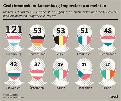 Andere staaten haben die todesstrafe abgeschafft oder es gibt sie nur noch im krieg. 37 Top Photos Seit Wann Gibt Es In Deutschland Den Euro ...