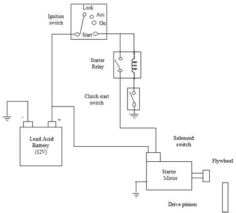Automotive Starting System The Starter Control Circuit Includes