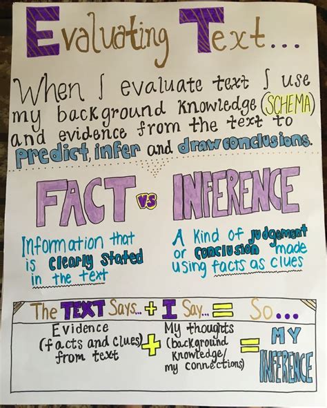 Evaluating Text Fact Vs Inference Anchor Chart Inference Anchor