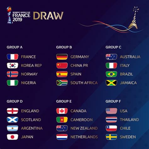 Fifa Womens World Cup 2019 Printable Schedule Printabletemplates