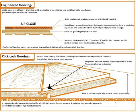 Glue down hardwood flooring often sounds more like real solid hardwood flooring than floating floors do. click clock vs engineerd.. don't like laminate " hollow ...